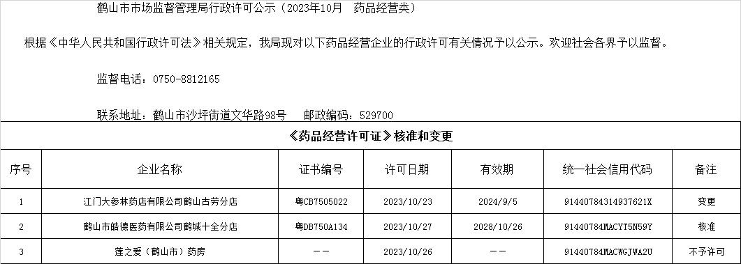 皇家国际官网
市场监督管理局行政许可公示（2023年10月  药品经营类）.jpg