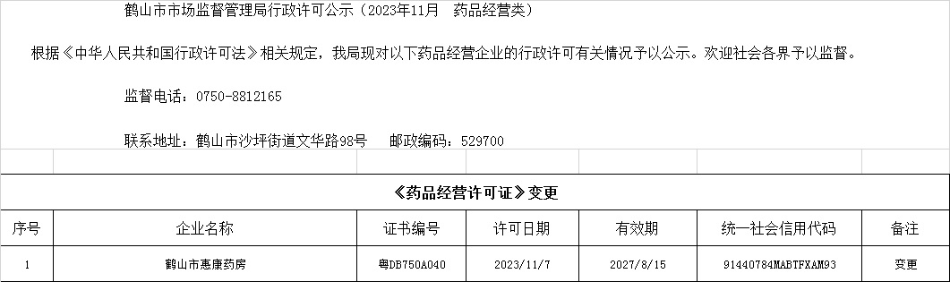 皇家国际官网
市场监督管理局行政许可公示（2023年11月  药品经营类）.jpg