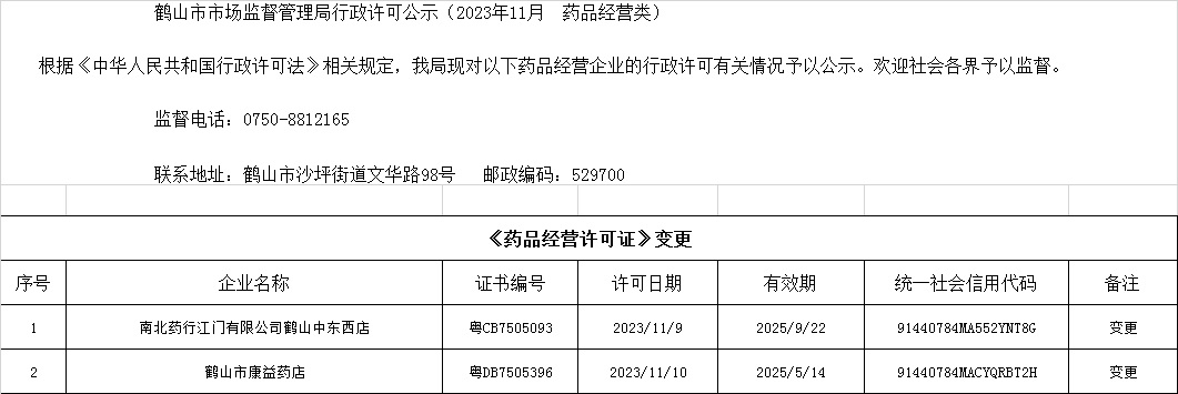 皇家国际官网
市场监督管理局行政许可公示（2023年11月  药品经营类）.jpg