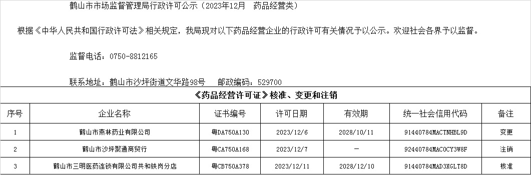皇家国际官网
市场监督管理局行政许可公示（2023年12月  药品经营类）.jpg