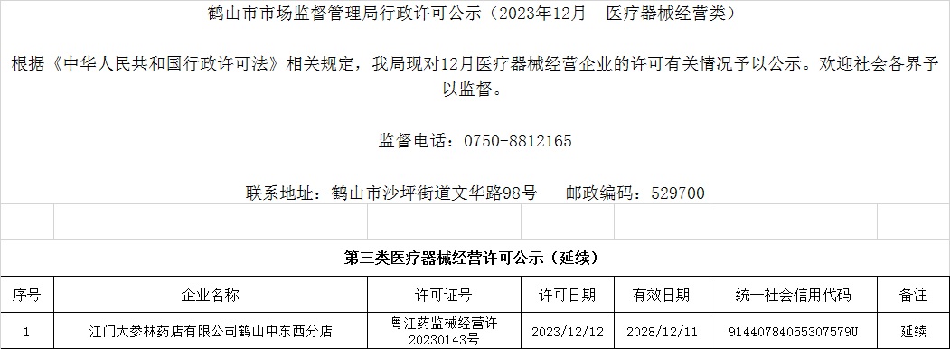皇家国际官网
市场监督管理局行政许可公示（2023年12月  医疗器械经营类）.jpg