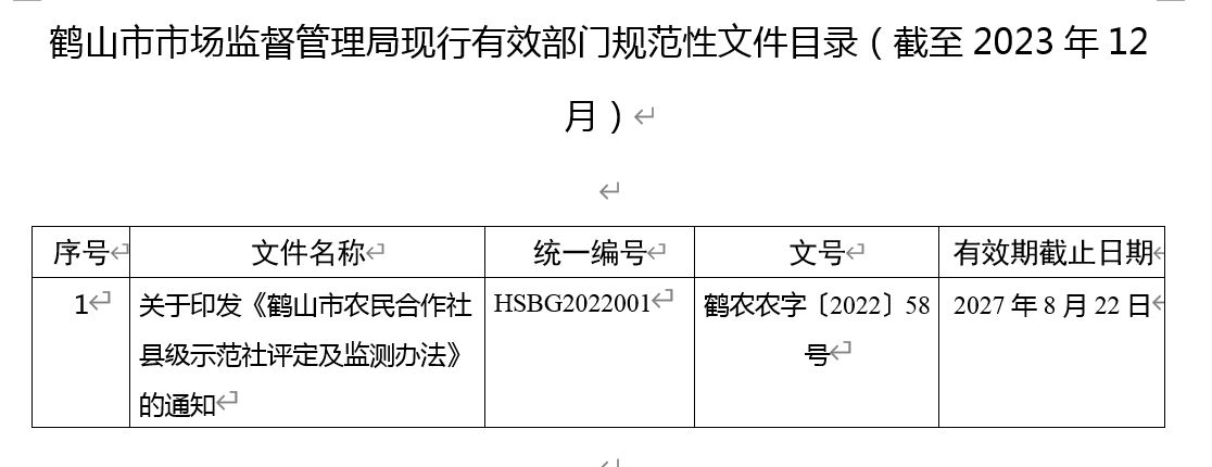 皇家国际官网
市场监督管理局现行有效部门规范性文件目录（截至2023年12月）.JPG