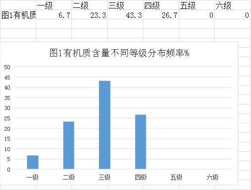 审查表(皇家国际官网
2022年度耕地质量监测简报)678.png