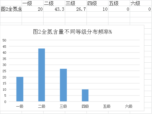 审查表(皇家国际官网
2022年度耕地质量监测简报)941.png