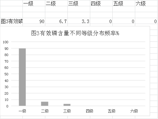 审查表(皇家国际官网
2022年度耕地质量监测简报)1198.png