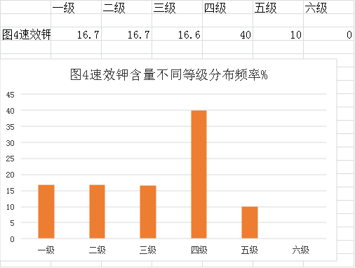 审查表(皇家国际官网
2022年度耕地质量监测简报)1480.png