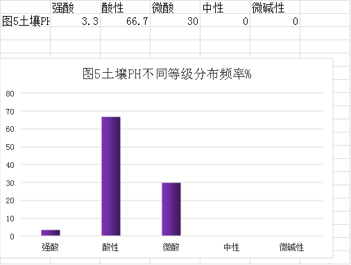 审查表(皇家国际官网
2022年度耕地质量监测简报)1694.png