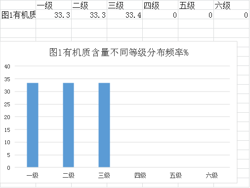 审查表(皇家国际官网
2023年度耕地质量监测简报)627.png