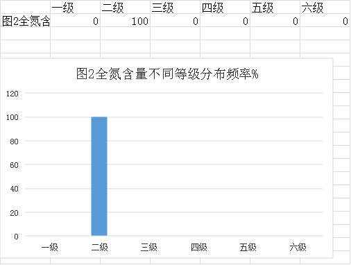 审查表(皇家国际官网
2023年度耕地质量监测简报)746.png