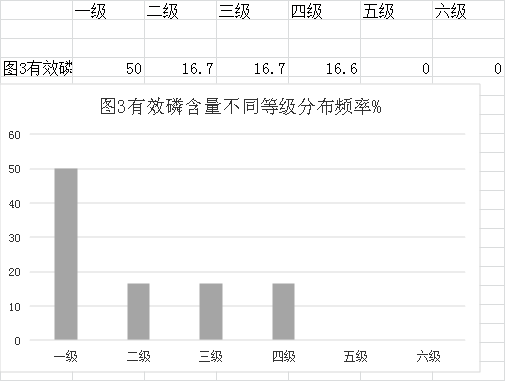 审查表(皇家国际官网
2023年度耕地质量监测简报)1015.png