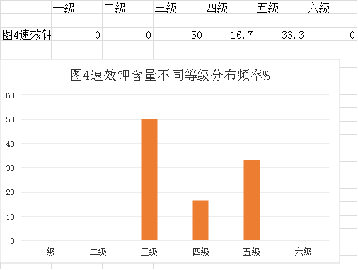 审查表(皇家国际官网
2023年度耕地质量监测简报)1264.png