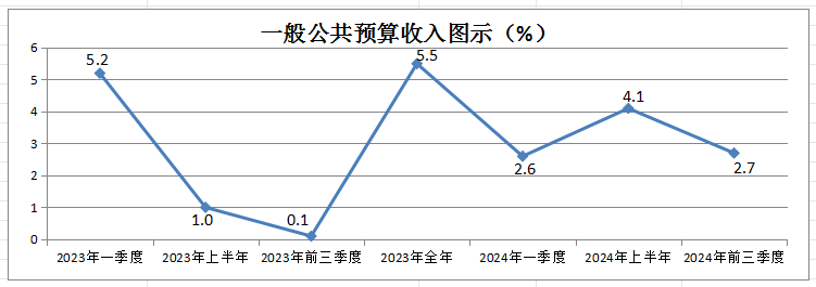 23-24一般公共预算.png