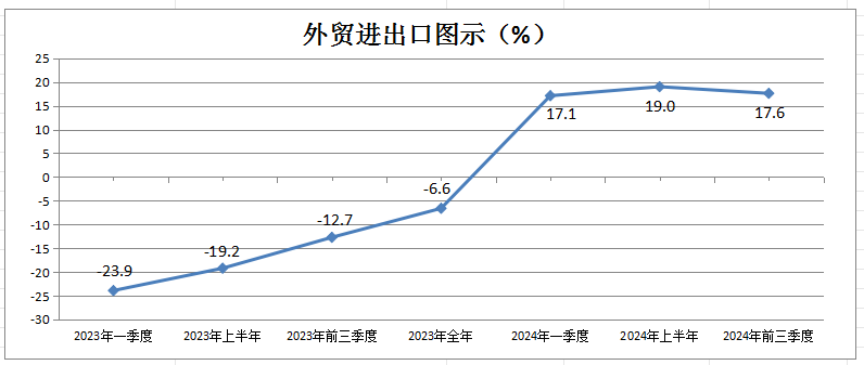 23-24进出口.png