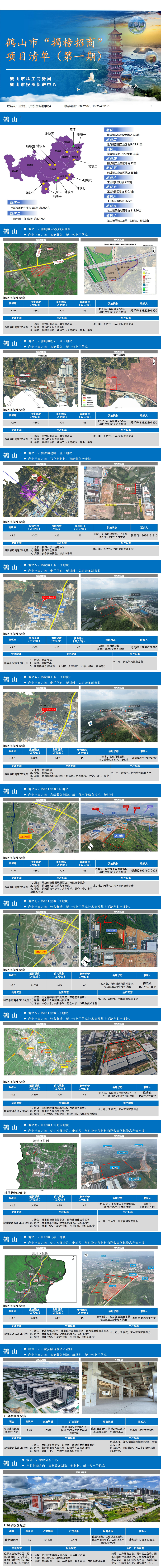 皇家国际官网
“揭榜招商”项目清单（第一期）.jpg