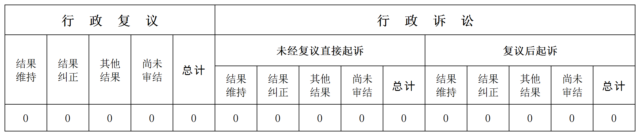 附件3：2024年度政府信息公开统计表（4份表格）_表三.png