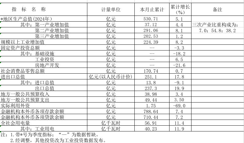 2024年皇家国际官网
主要经济指标.png