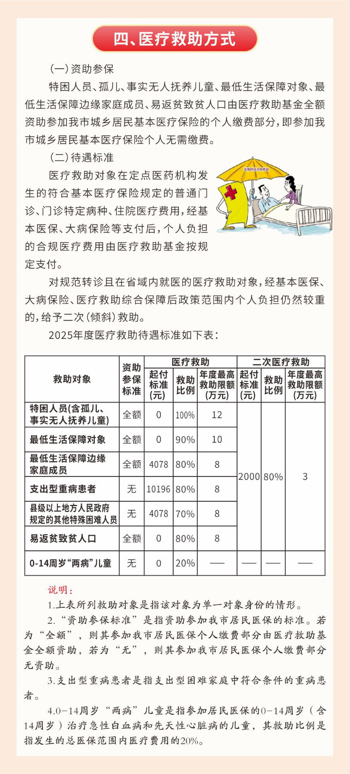 救助须知02.jpg