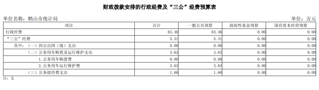 2025年皇家国际官网
统计局财政拨款安排的行政经费及“三公”经费预算表.png
