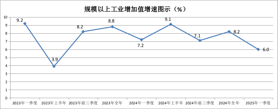 23-25规上工业增加值.png