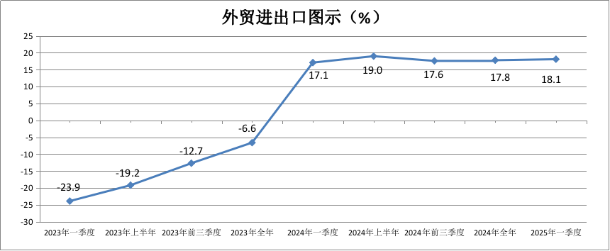 23-25外贸.png