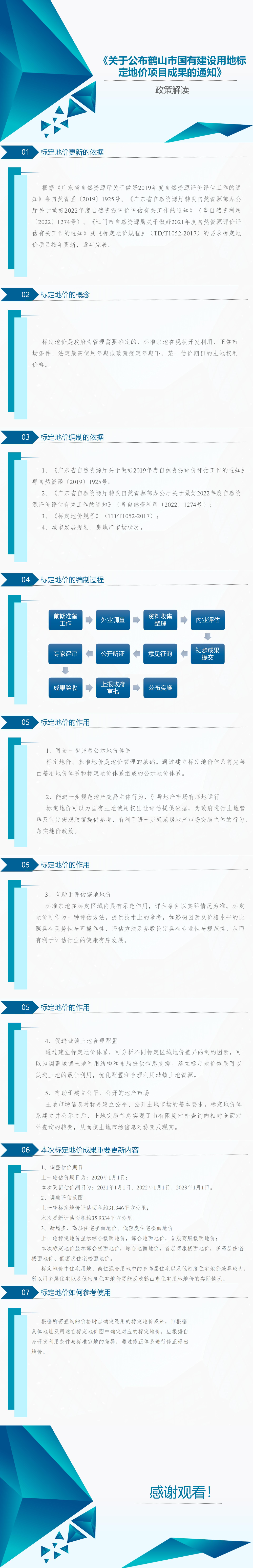 政策解读-皇家国际官网
国有建设用地标定地价更新项目.jpg