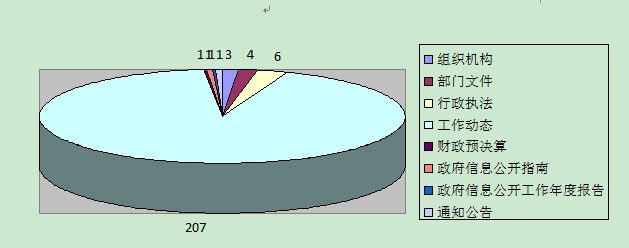 政府门户网站公开信息情况.jpg